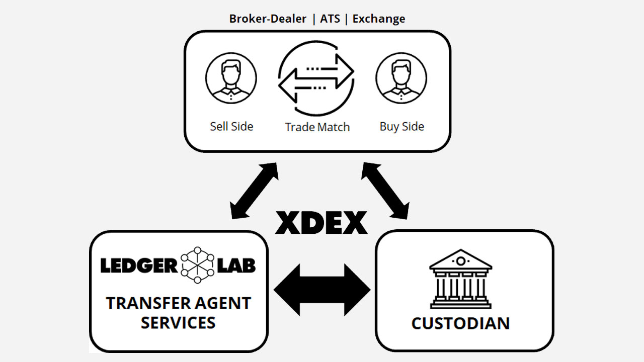 Transfer Agent-as-a-Service