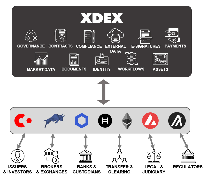 XDEX The Extended Index